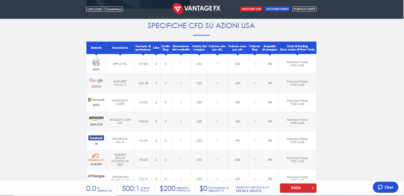 Offerta CFD su azioni statunitensi